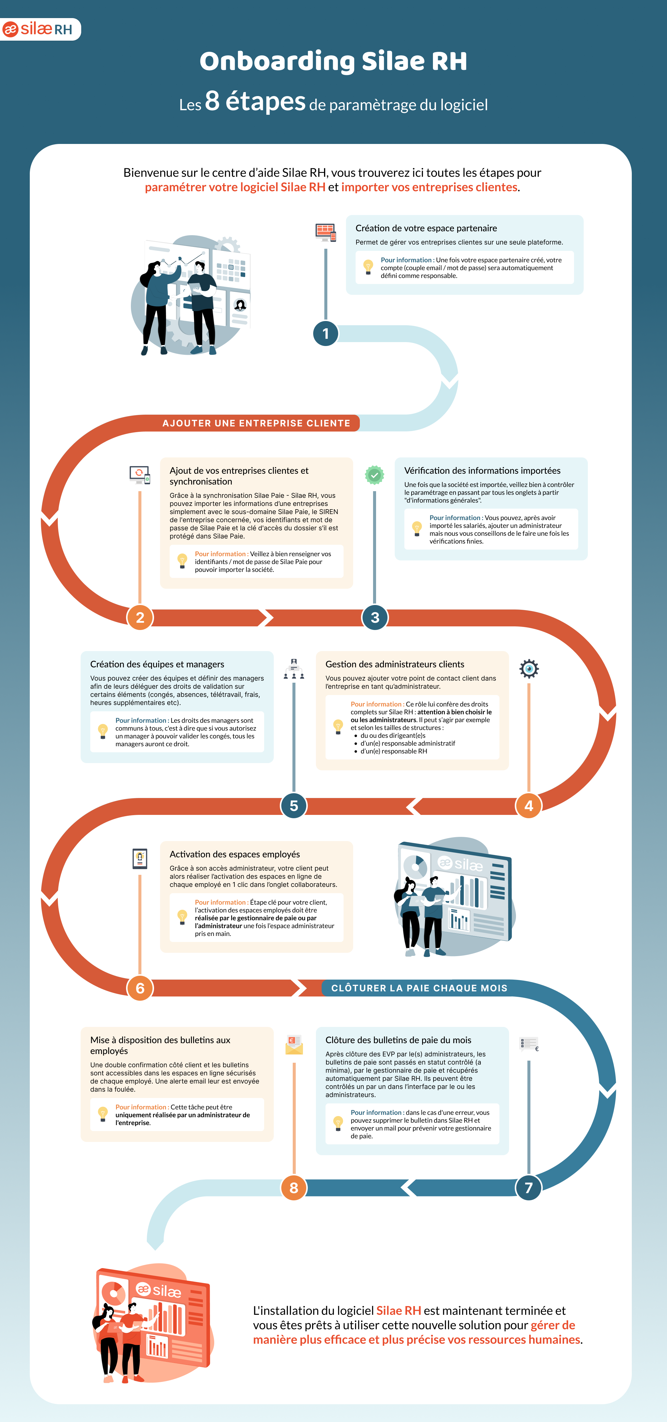 Onboarding silae RH_Janvier_2023.png